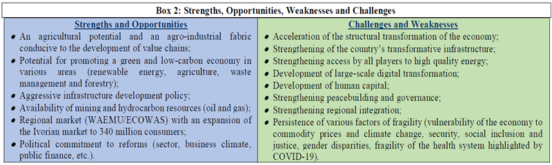 Following box from an African Development Bank Group report (June 2021) sums up analysed strenghts and weaknesses of Côte d’Ivoire’s market (See report for download)